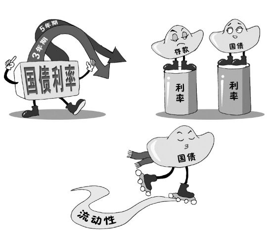 财政部拟第一次续发行2025年记账式附息国债（八期）